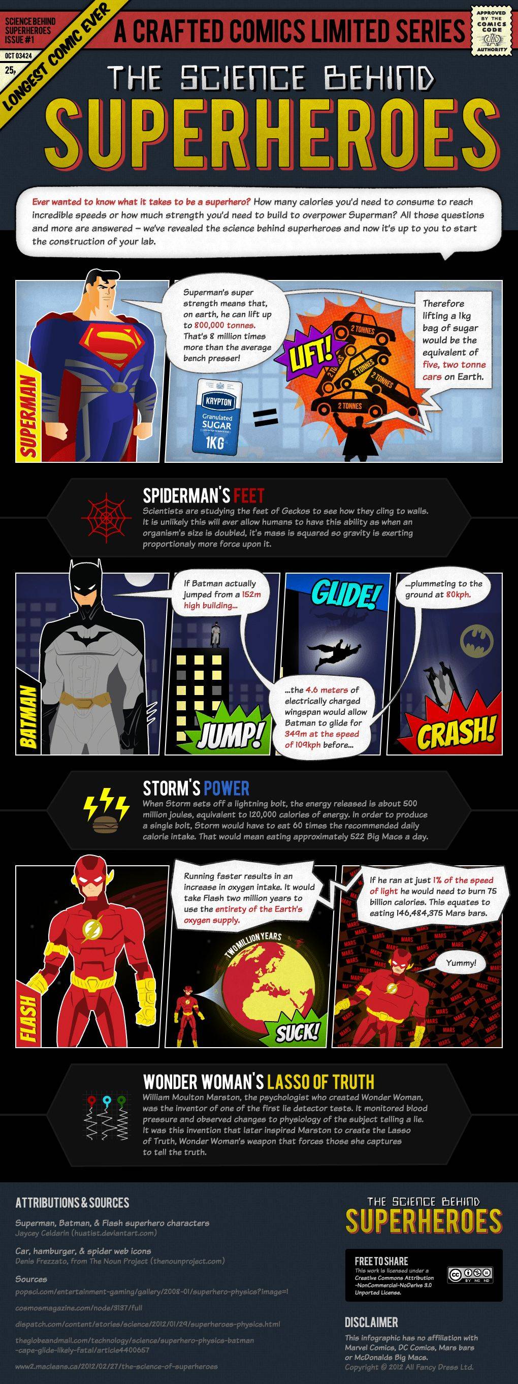 The Science Behind Superheroes